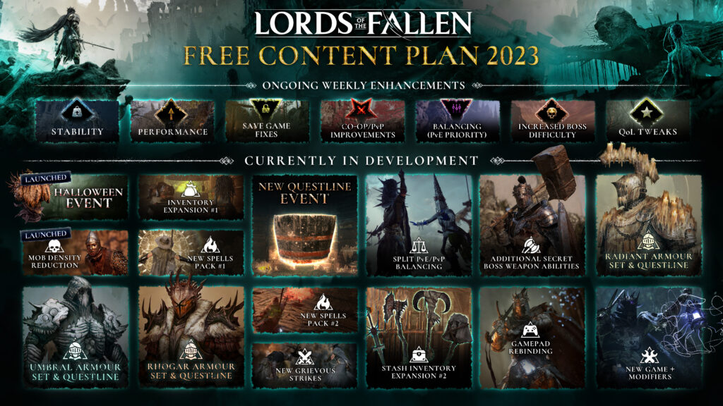 Lord of The Fallen PS5 Pré-Venda Outubro 2023